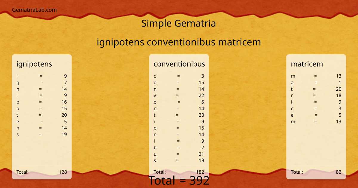 ignipotens conventionibus matricem in simple Gematria